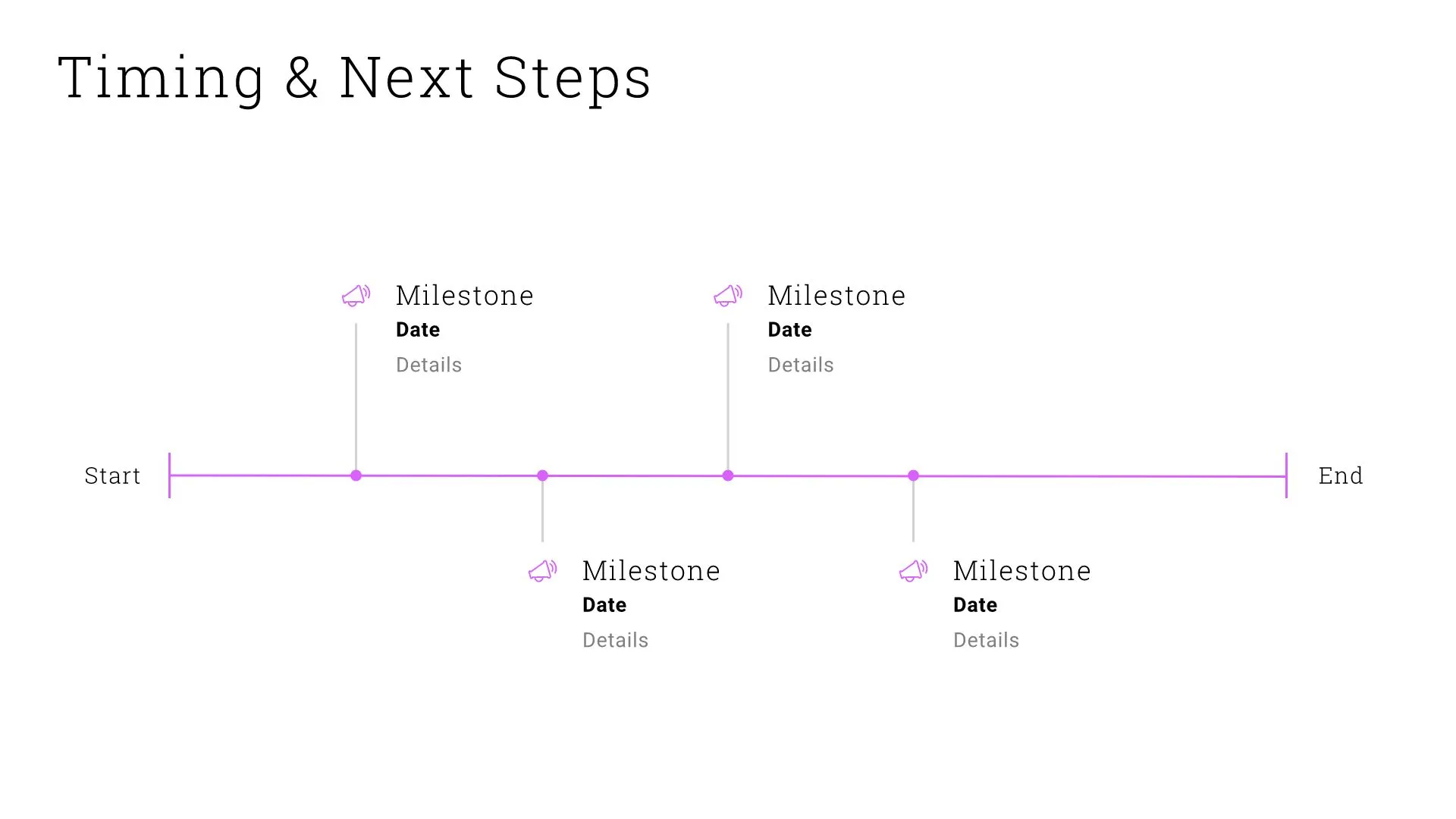 timing and next steps